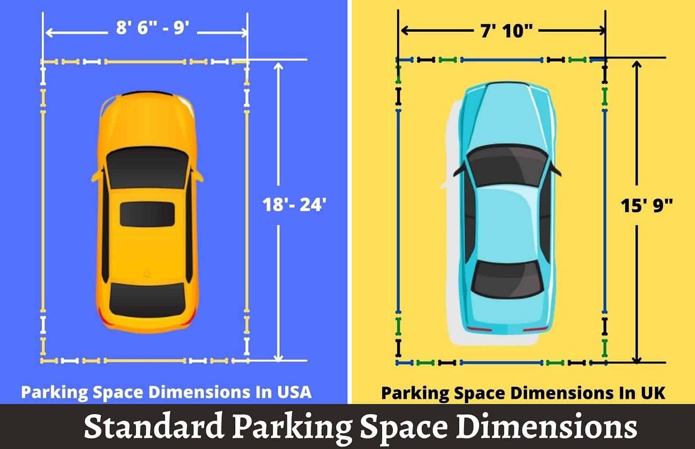 Parking Lot Dimensions